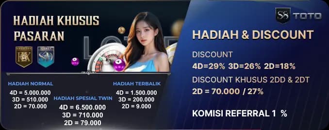 HADIAH KHUSUS PASARAN SYDNEYPOOLS DAN HONGKONGPOOLS